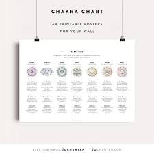 Chakra Chart Chakra Sheet Chakra Colours Chakra