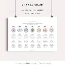 chakra chart chakra sheet chakra colours chakra