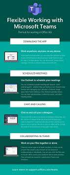 Let's be honest for a moment and talk about our colleagues, your grade level teammates more specifically. Megan Townes On Twitter I Made An Infographic For Non Teaching Staff To Use For Microsoftteams They Are Supporting Our Teachers And Need Assistance Too It S Still A Draft Would This