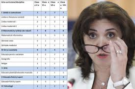Planurile cadru de învățământ pentru gimnaziu sunt structurate pe două componente. Planul Cadru Care CirculÄƒ Online Cu Discipline Transdisciplinare È™i Ore TÄƒiate DezminÈ›it Vehement De Ministrul EducaÈ›iei Exclus