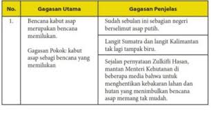Diperbarui 12 agustus 20219 juni 2021. Menyajikan Gagasan Ke Dalam Teks Eksposisi Kolom Hening