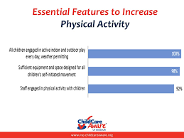 Maybe you would like to learn more about one of these? Wellness In Child Care Survey Findings Ppt Download