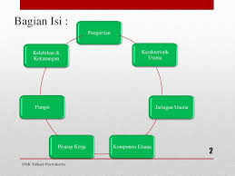 Silahkan simak artikel ini sampai tuntas. Pstn Public Switched Telephone Network Ppt Download