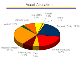 Create Protect And Preserve Wealth 4 Financial Concepts