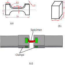 This is a drama about a team of criminal lawyers trying to find the truth that may. Modeling Of 3d Plastic Anisotropy And Asymmetry Of Extruded Magnesium Alloy And Its Applications In Three Point Bending Sciencedirect