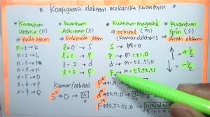 Maybe you would like to learn more about one of these? Contoh Soal X Deret Kuantum Konfigurasi Elektron S P D F Identitas Kuantum N L M S Utbk Kimia Unbk Icpns