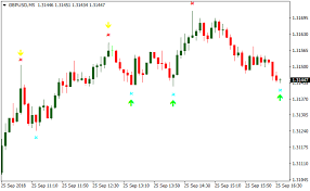 They will help you make a decision in the forex market. Super Signal V3 Metatrader 4 Forex Indicator