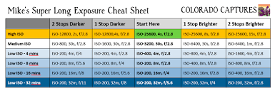 Mikes Super Long Exposure Cheat Sheet Night Photography