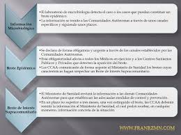 Pan, todo + demos, pueblo.) s. Epidemia Endemia Y Pandemia Blog De Laboratorio Clinico Y Biomedico