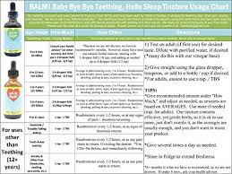 Tincture Ratio Chart