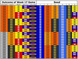 See more of fantasy football cheat sheet on facebook. Nfl Playoff Picture 2014 Afc Nfc Seeding Possibilities Cheat Sheet Sbnation Com