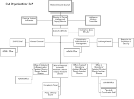 file cia organization 1947 jpg wikipedia