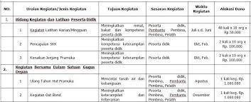 Program ekskul olahraga sd contoh laporan kegiatan penyuluhan kesehatan seputar proposal ekstrakurikuler bola voli ptk penjaskes kelas 2 bab iii kenaikan pangkat senam panahan bonus. Contoh Laporan Kegiatan Ekstrakurikuler Olahraga Sd Kumpulan Contoh Laporan