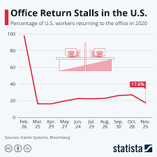 Pin On Statista Infographics