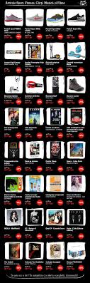 Catalog black friday elefant 2019. Reducerile Emag De Black Friday 2021