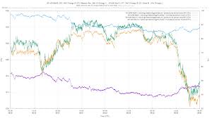 Data Tools Plot Data At Master Waggle Sensor Data Tools