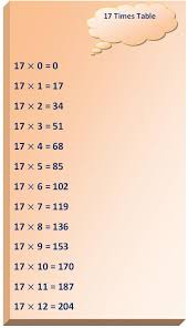 17 Times Table Multiplication Table Of 17 Read Seventeen Times Table Write 17 Times Table Table In 2020 Times Tables Multiplication Table Studying Math