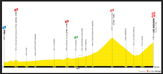 Consulta toda la información de la vuelta a españa 2021 que se disputará entre el 14 de agosto y 5 de septiembre. Etapa 18 Vuelta Espana 2017