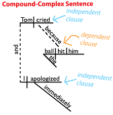 Clauses Meaning And Classification Of Clauses With Examples