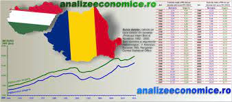Forint (1 forint = 100 filler). Analize Economice Romania Vs Ungaria EvoluÈ›ia Pib Ului Pe Locuitor Intre 1960 È™i 2015
