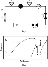 Difference between duramax eh and hx : A Schematic Of The Calorimeter Facility And B P H Chart Of The Download Scientific Diagram