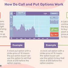 Call And Put Options Definitions And Examples