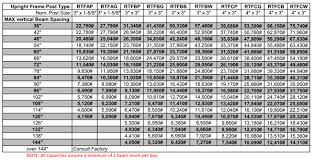 Pallet Rack Beam Capacity Chart Www Bedowntowndaytona Com