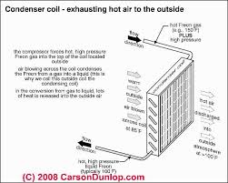 Hvac compressors are typically driven by the engine through a clutch or the like and, therefore, do not function when 3 is a block diagram of a hvac system in accordance with the present invention. Air Conditioning Heat Pump Compressor Condenser Parts