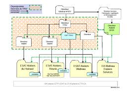 Un modèle de demande de stage à personnaliser en fonction du secteur d'activité dans lequel vous souhaitez vous orienter. Https Www Apei Valenciennes Org Wp Content Uploads 2019 06 Pe Esat Ateliers Du Hainaut 2019 2023 Pdf