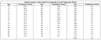 irs rmd tables photos table and pillow weirdmonger com