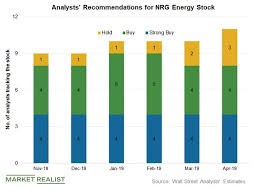 Analysts Forecasts For Aep Stock Market Realist