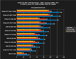 nvidia geforce gtx 980 ti review benchmark vs 780 ti 980