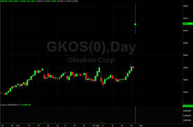 Glaukos Corp Gkos Stock Shares Skyrocket After Alcon