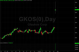 glaukos corp gkos stock shares skyrocket after alcon