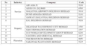 Isaham specialises in screening and ranking stock in bursa malaysia according to fundamental, technical, indicator and fibonacci data and analysis. Http Www Ijarp Org Published Research Papers Apr2018 Investment In Bursa Malaysia Between Returns And Risks Pdf