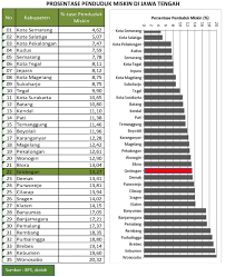 Pendapatan garis kemiskinan (pgk) ialah pendapatan isi rumah yang ditetapkan oleh unit perancang ekonomi, jabatan perdana menteri (epu,jpm) bersandarkan laporan survei isi rumah dan kemudahan asas (his&ba) 2019 yang dikeluarkan oleh jabatan perangkaan malaysia (dosm). Ekonomi Regional Grobogan Pojok Ekonomi
