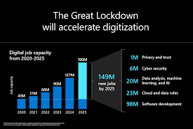 Microsoft Launches Initiative To Help 25 Million People Worldwide Acquire The Digital Skills Needed In A Covid 19 Economy The Official Microsoft Blog
