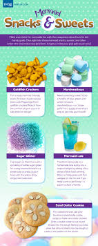 These are so easy & your kids will love to help make them! Mermaid Food Treats Recipes Fin Fun Mermaid Blog