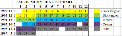 All Charts Hiatuscharts