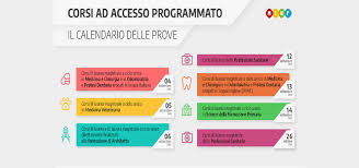 Calendario Test D Ammissione 2018 Si Parte Il 4 Settembre Con Medicina