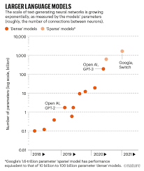 Think you know a lot about halloween? Robo Writers The Rise And Risks Of Language Generating Ai