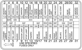 Passenger compartment fuse box is located below an to the side of the steering column. Mercury Villager 1999 2002 Fuse Box Diagram Auto Genius