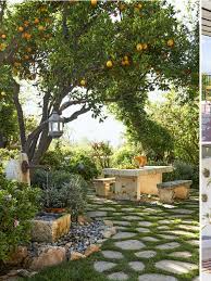 Pin On Gardening Plans