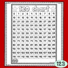 120 Chart 0 120 120 Chart Writing Numbers Counting To 120