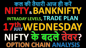 Bank Nifty Prediction For Tomorrow Archives Surveys Tube