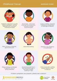 Children undergoing anticancer treatment may experience side effects associated with their therapies. Northwest Indiana Cancer Kids Foundation Facebook