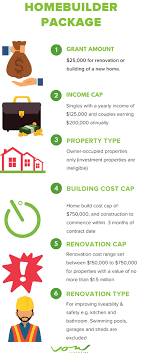 Home Builders Renovators Offered 25 000 Grants In Federal Government Package Finance Circle Group