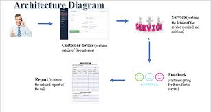 Default template for ieee journals. Mini Projects Free Mini Projects For Cse By 10 Microsoft Award Mvp