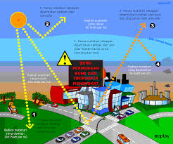 Check spelling or type a new query. Go Green Save The Earth Lumina Magazine