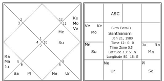 santhanam birth chart santhanam kundli horoscope by date